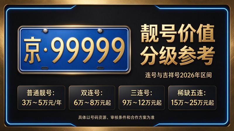 2026年闲置北京京牌照出租三年价格业务实景